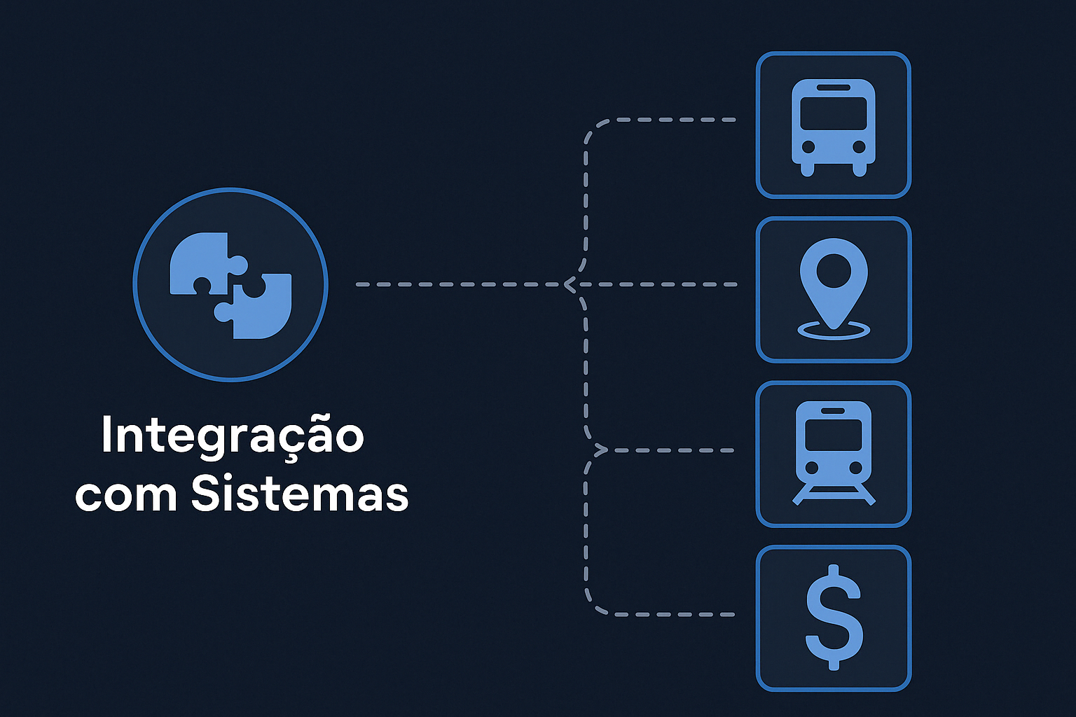 Integração com Sistemas